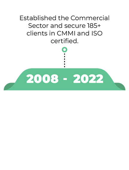 Milestones-02-1